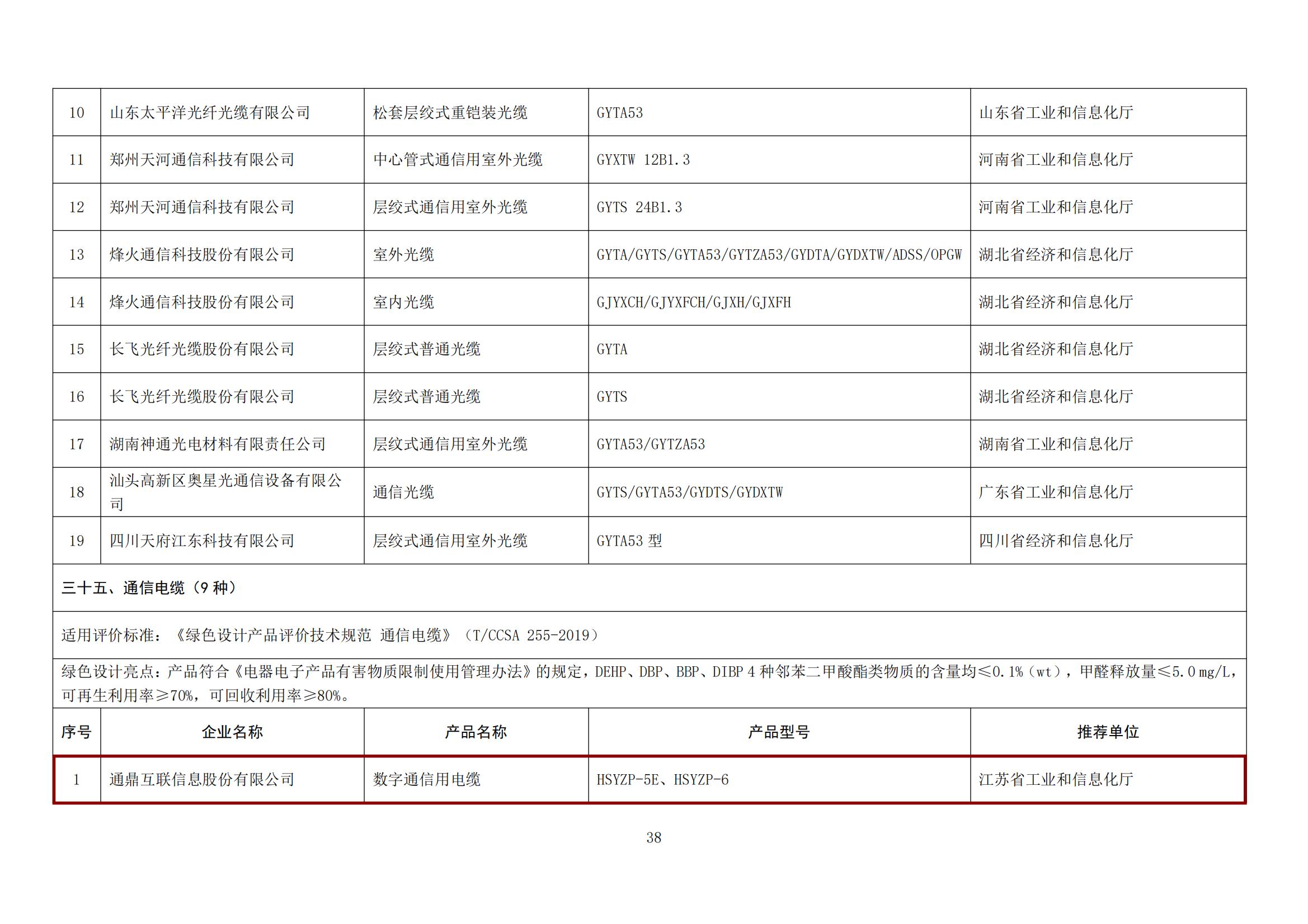 关于颁布第五批绿色造作名单的通知（绿色设计产品）_06